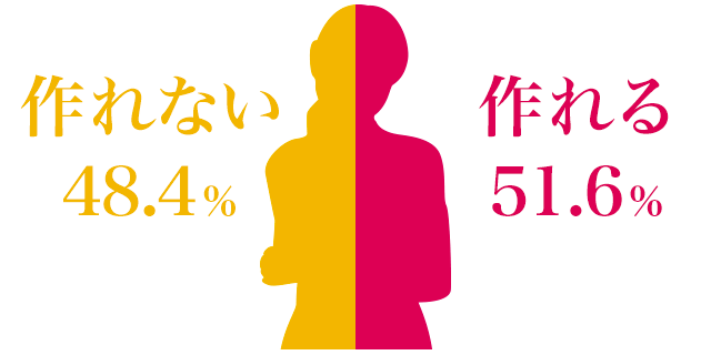 エクオールの産生は2人に1人