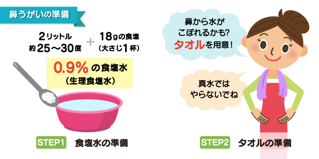鼻うがいの準備