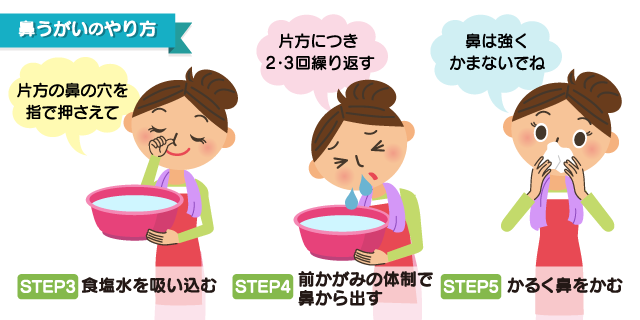 鼻うがいの仕方