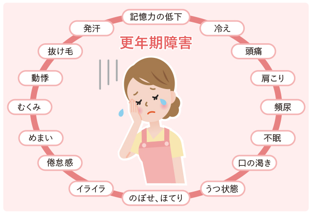 症状一覧イラスト