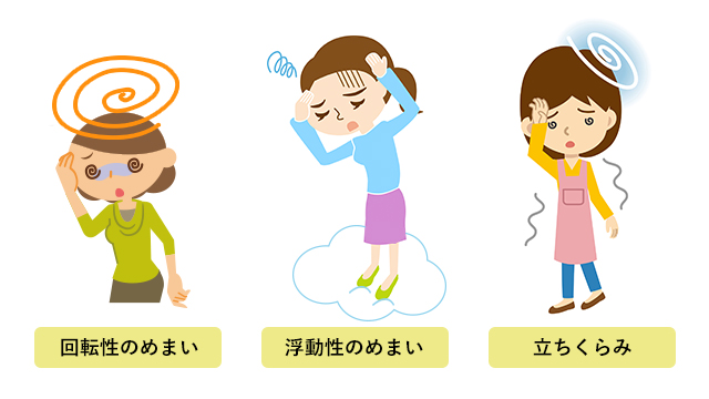 めまいの種類イラスト